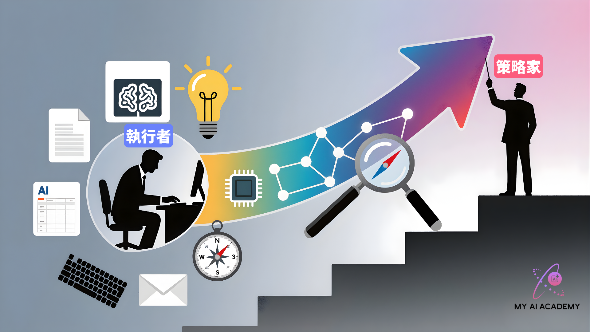 AI 時代價值鏈重寫示意圖:從執行者轉型為策略家(My AI Academy)